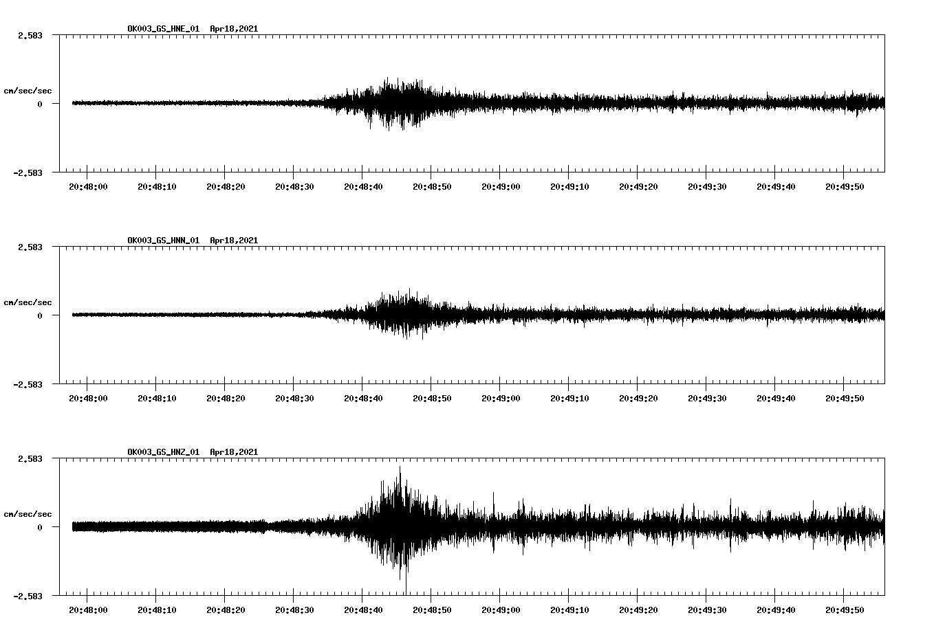 NetQuakes seismogram