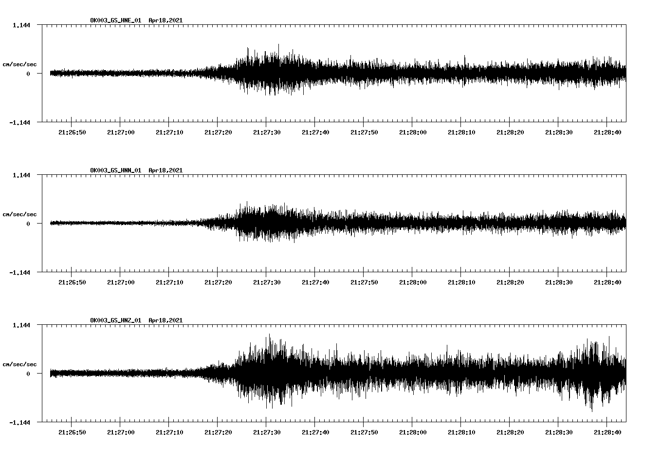 NetQuakes seismogram
