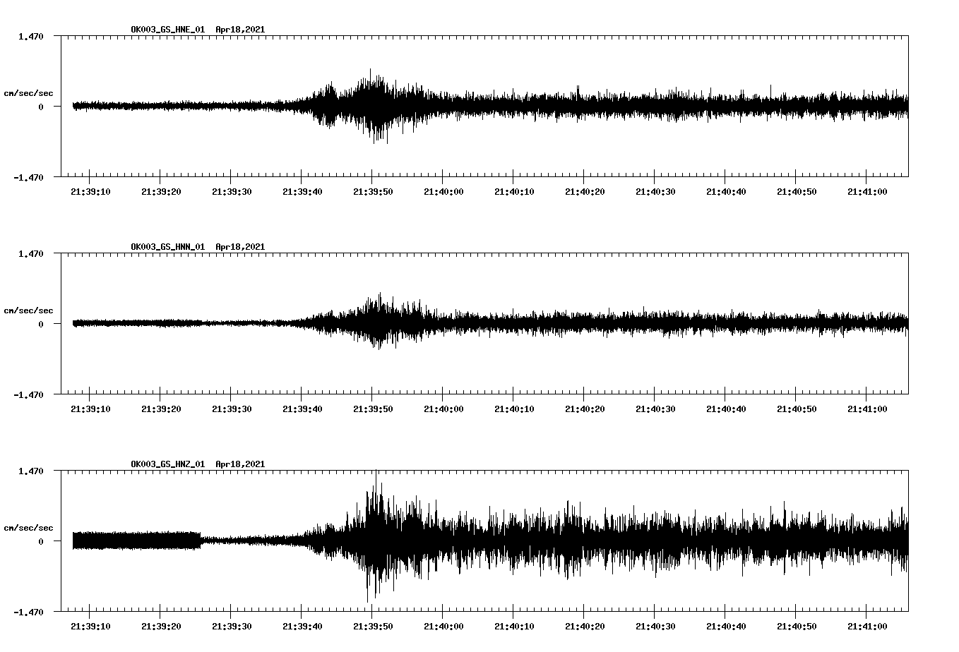 NetQuakes seismogram
