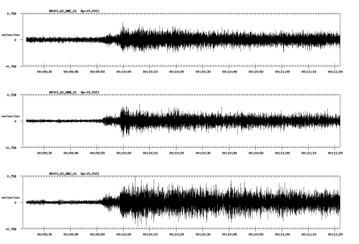 NetQuakes seismogram