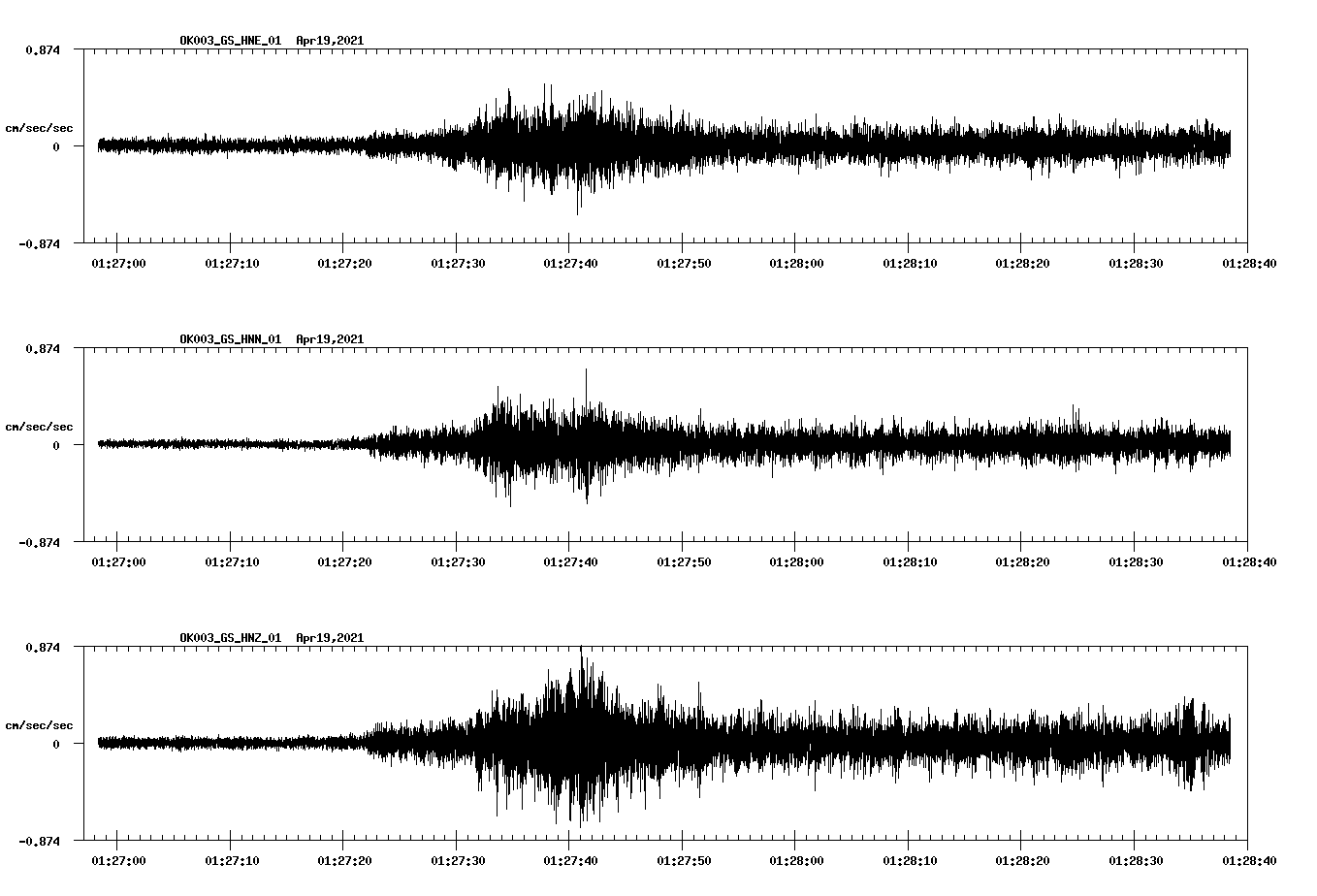 NetQuakes seismogram