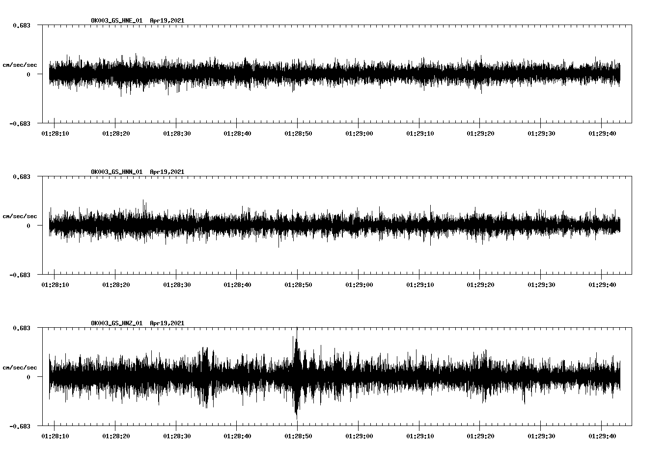 NetQuakes seismogram