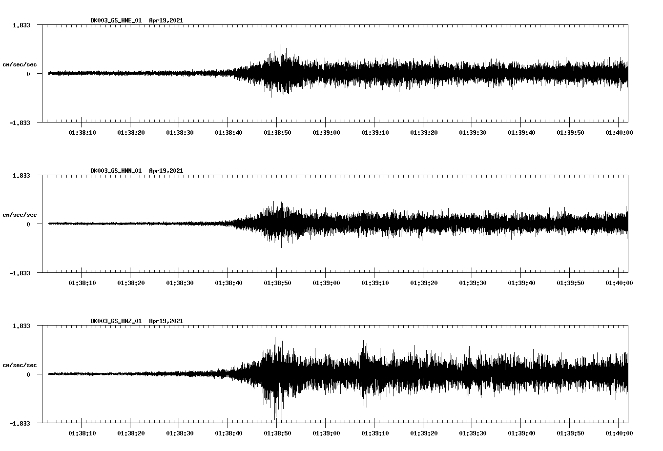 NetQuakes seismogram