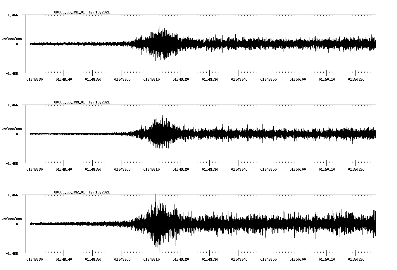 NetQuakes seismogram