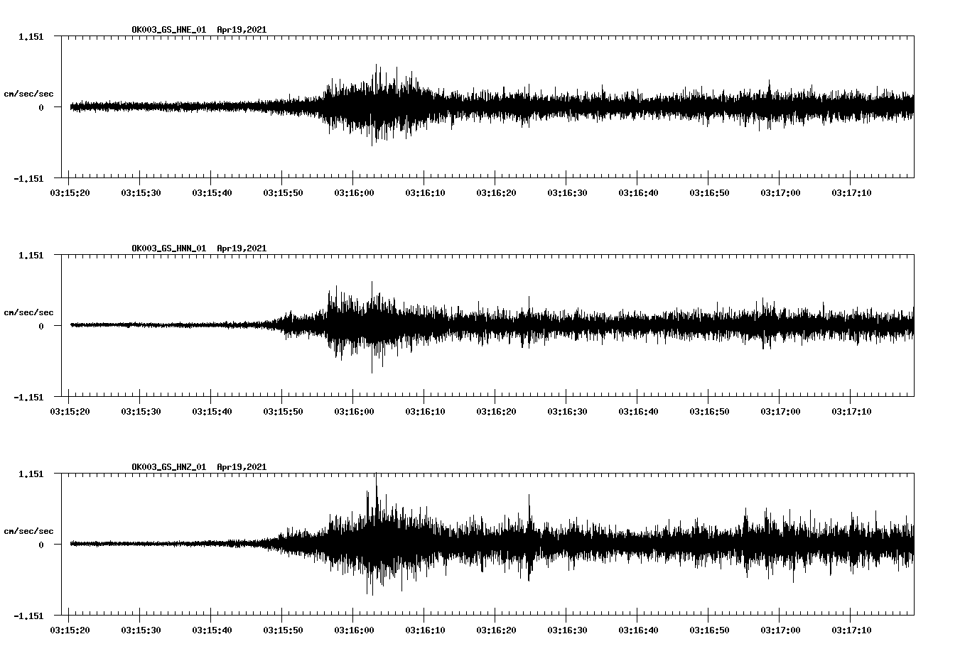 NetQuakes seismogram