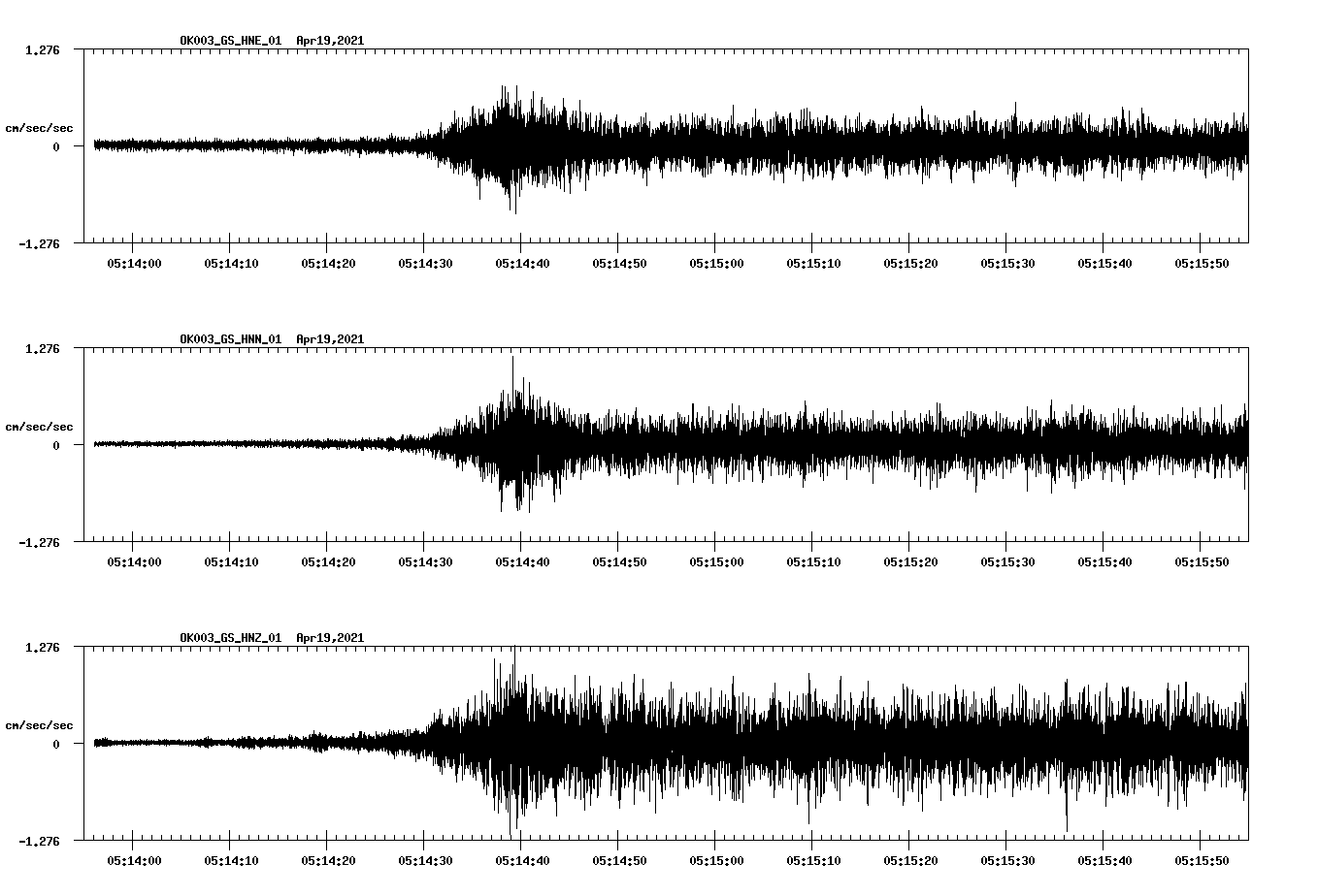 NetQuakes seismogram