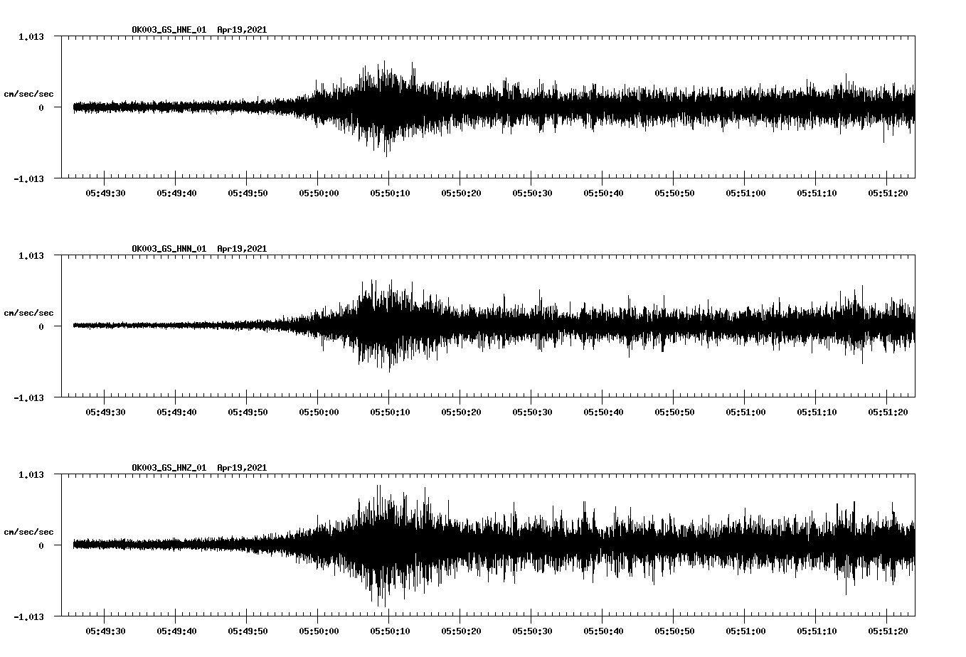 NetQuakes seismogram