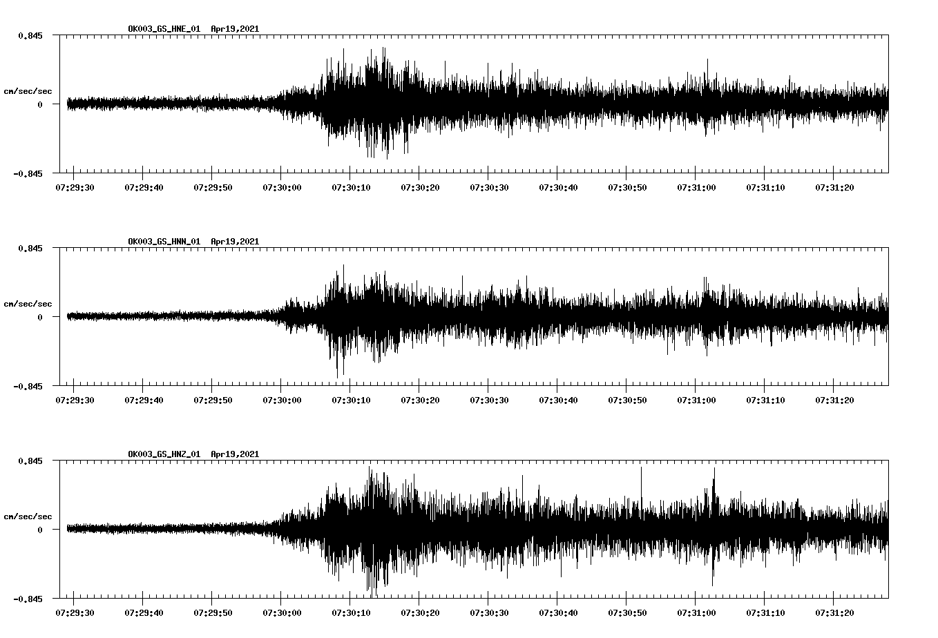 NetQuakes seismogram