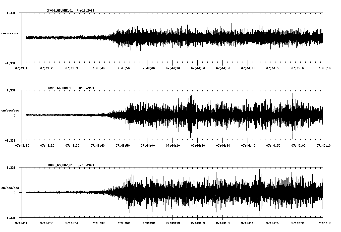 NetQuakes seismogram