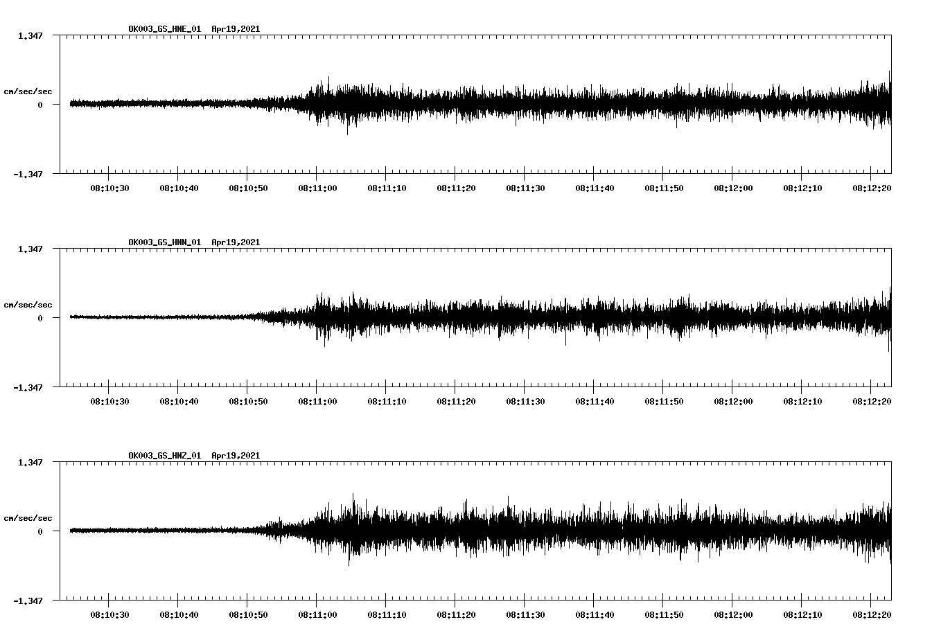 NetQuakes seismogram