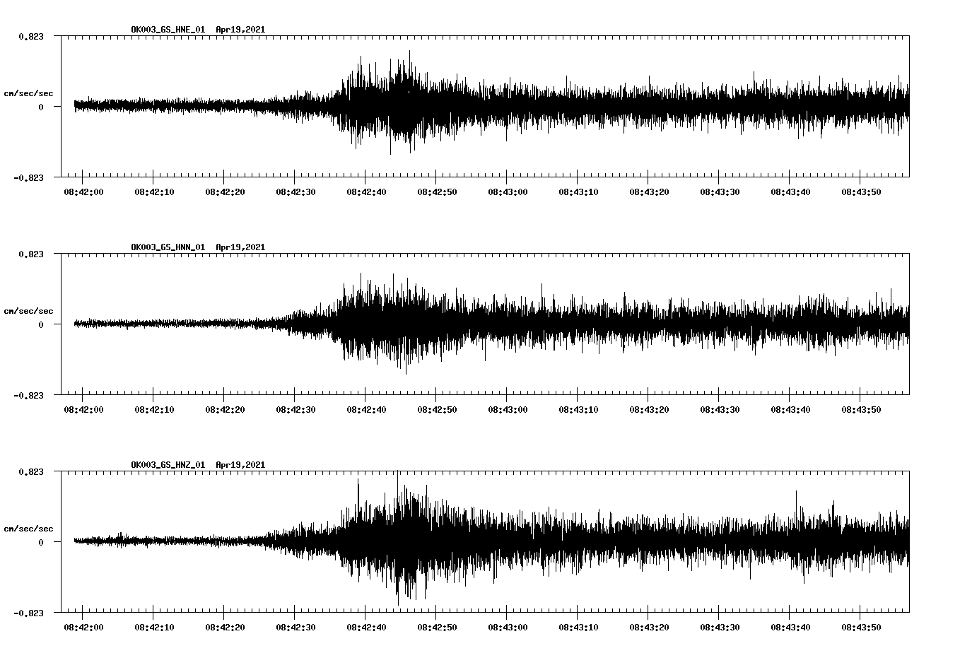 NetQuakes seismogram