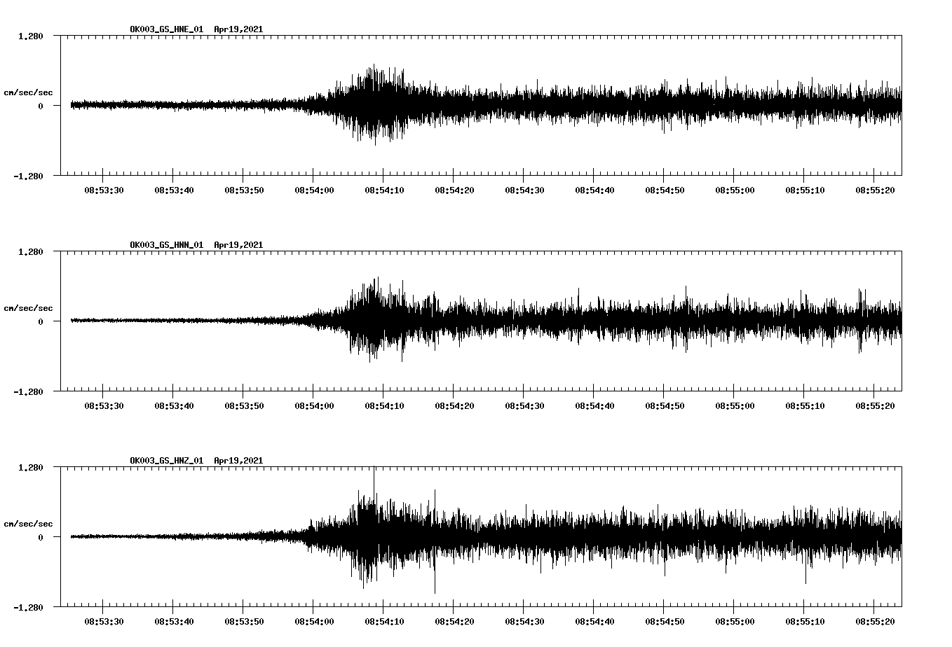 NetQuakes seismogram