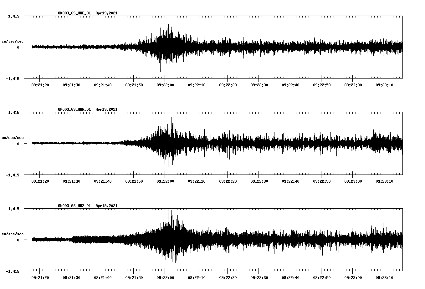 NetQuakes seismogram