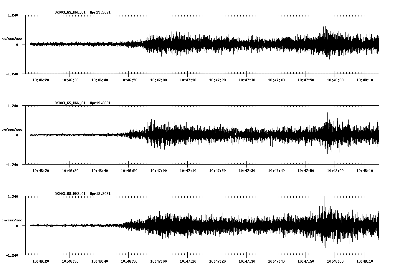 NetQuakes seismogram