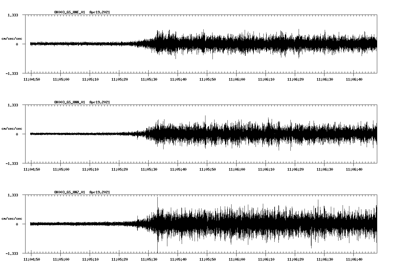 NetQuakes seismogram