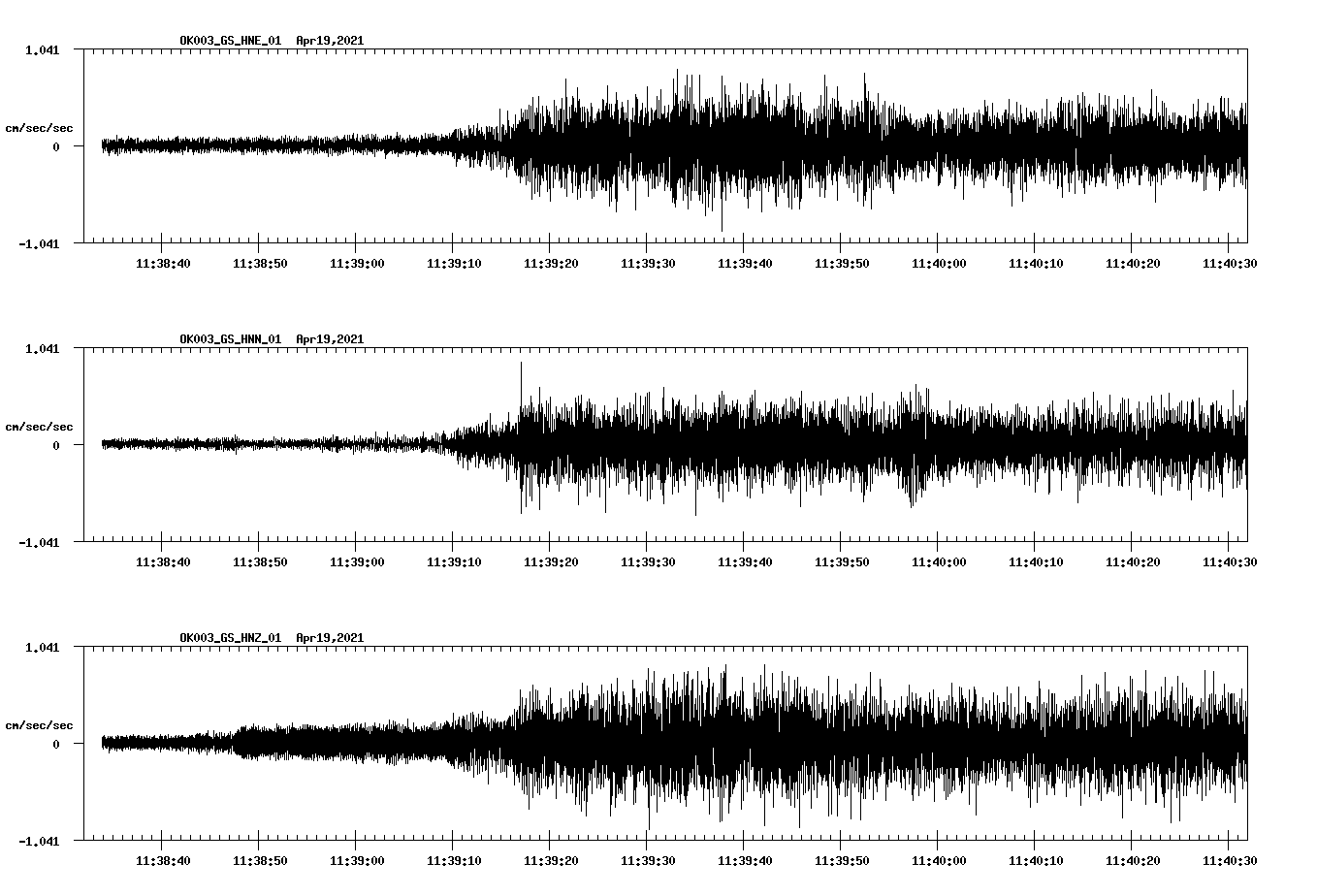NetQuakes seismogram