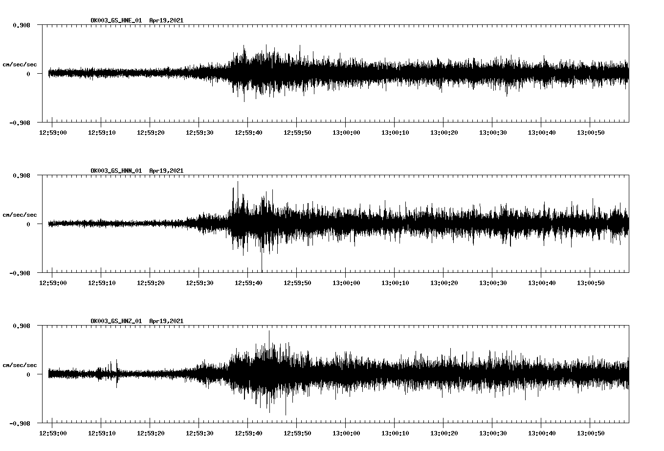 NetQuakes seismogram