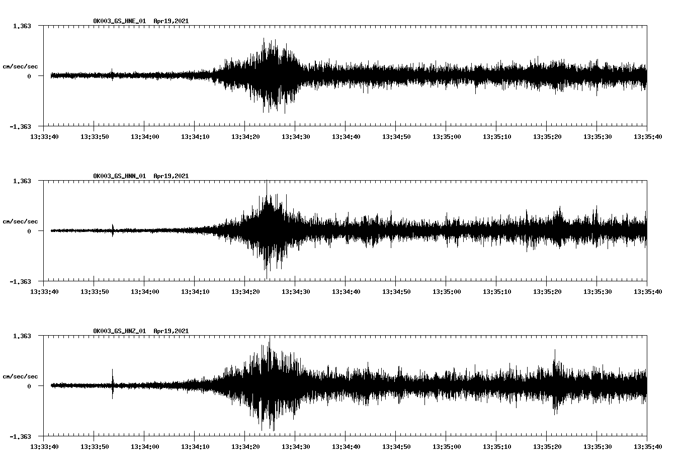 NetQuakes seismogram