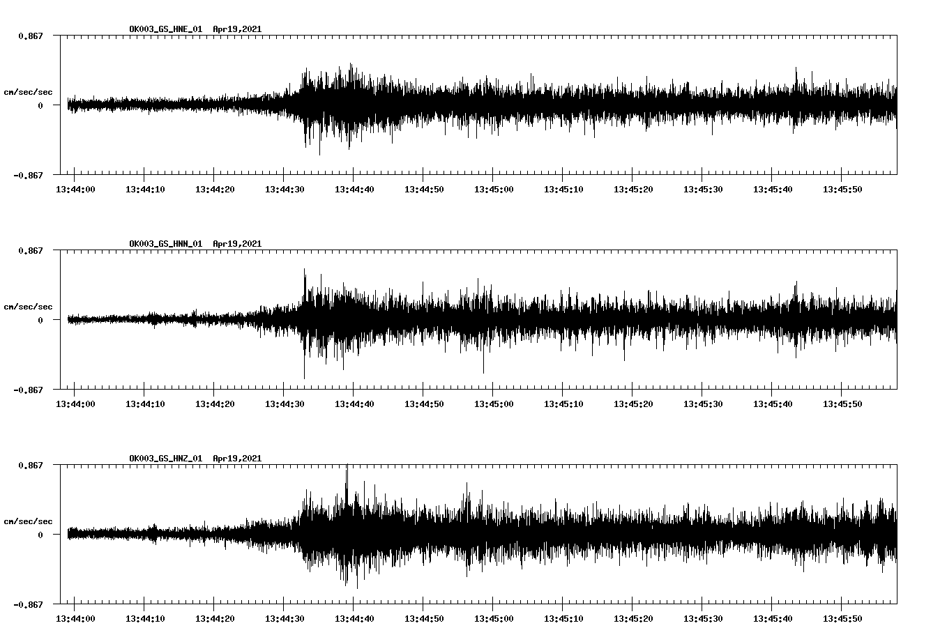 NetQuakes seismogram