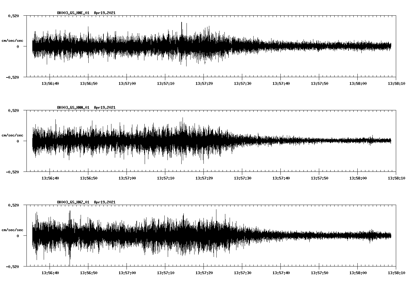 NetQuakes seismogram