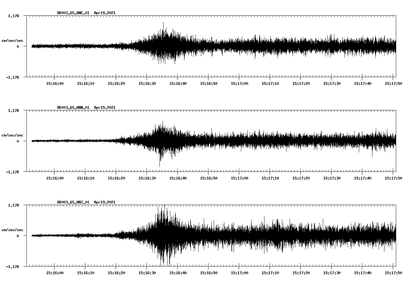 NetQuakes seismogram