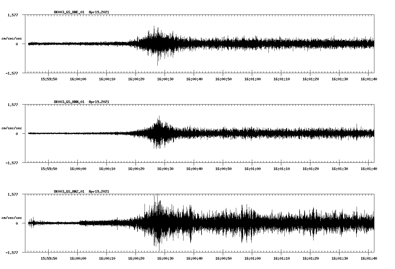 NetQuakes seismogram