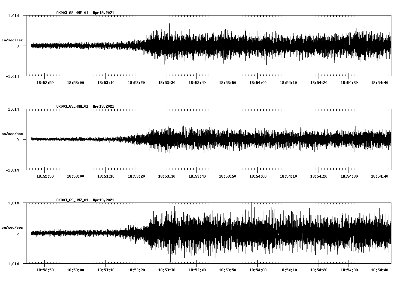 NetQuakes seismogram