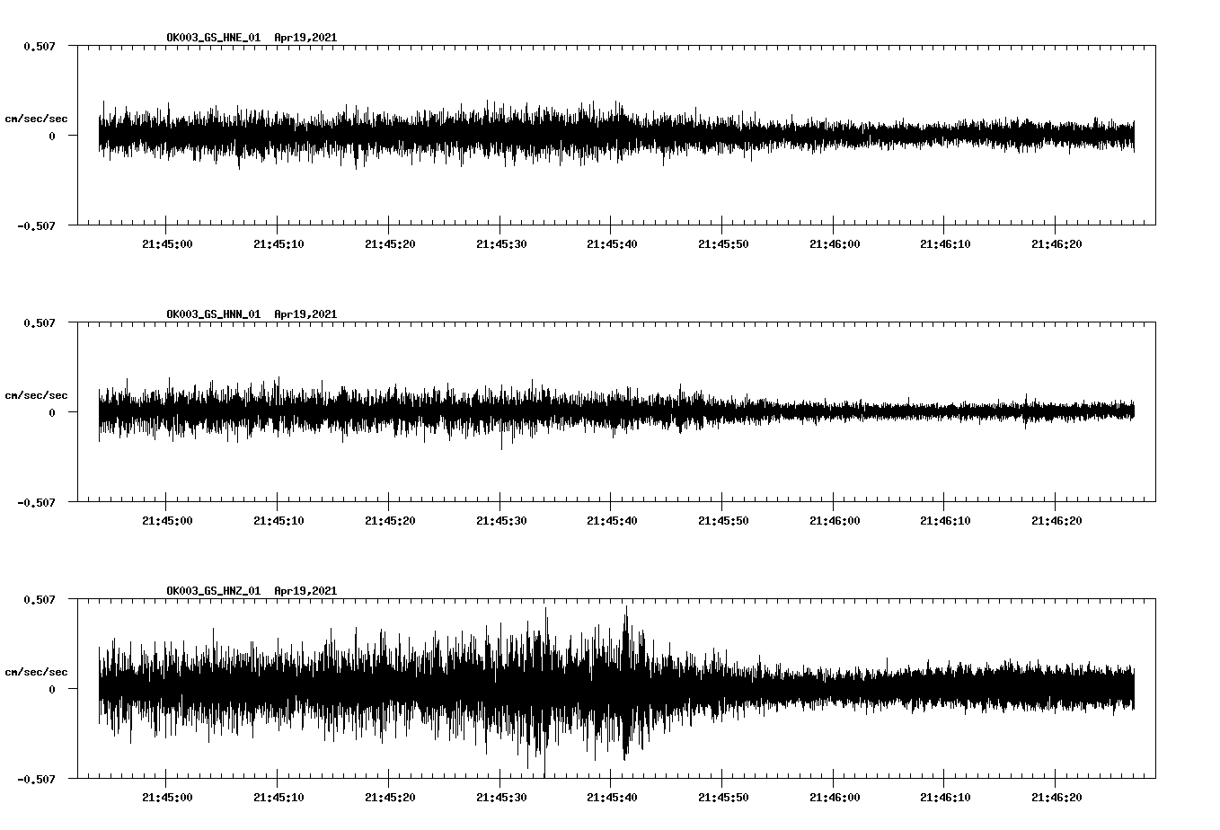 NetQuakes seismogram