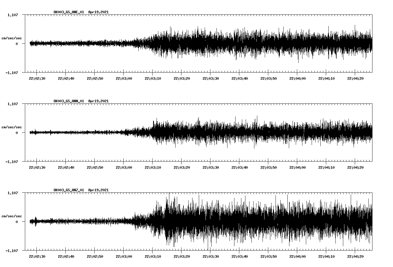 NetQuakes seismogram