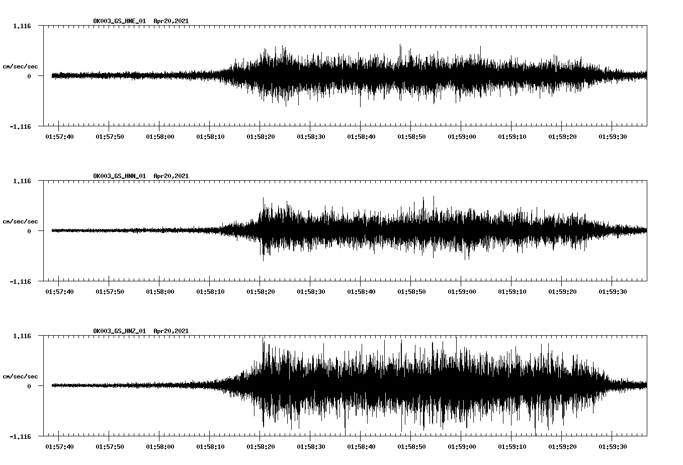 NetQuakes seismogram