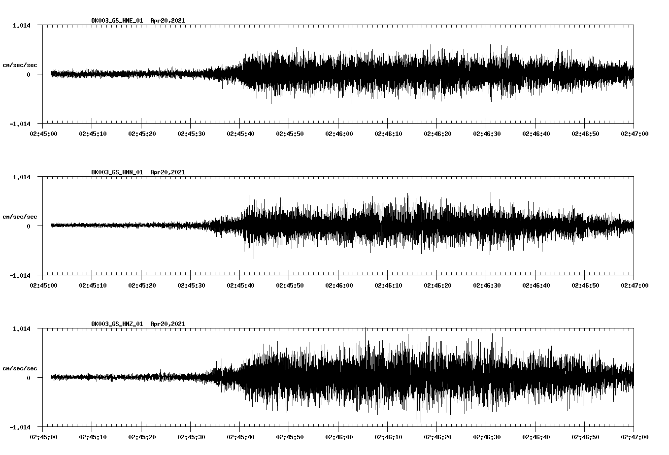 NetQuakes seismogram