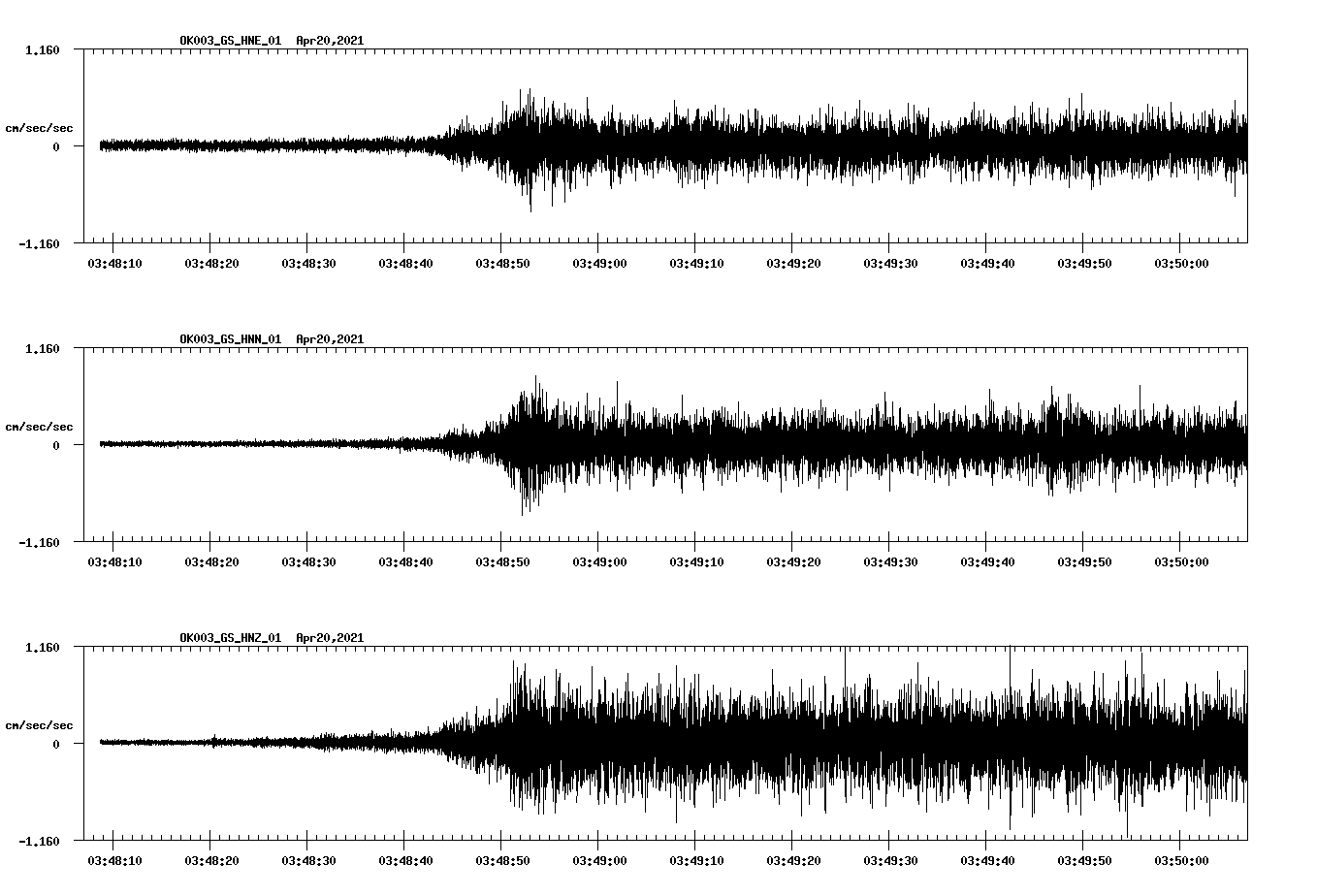 NetQuakes seismogram
