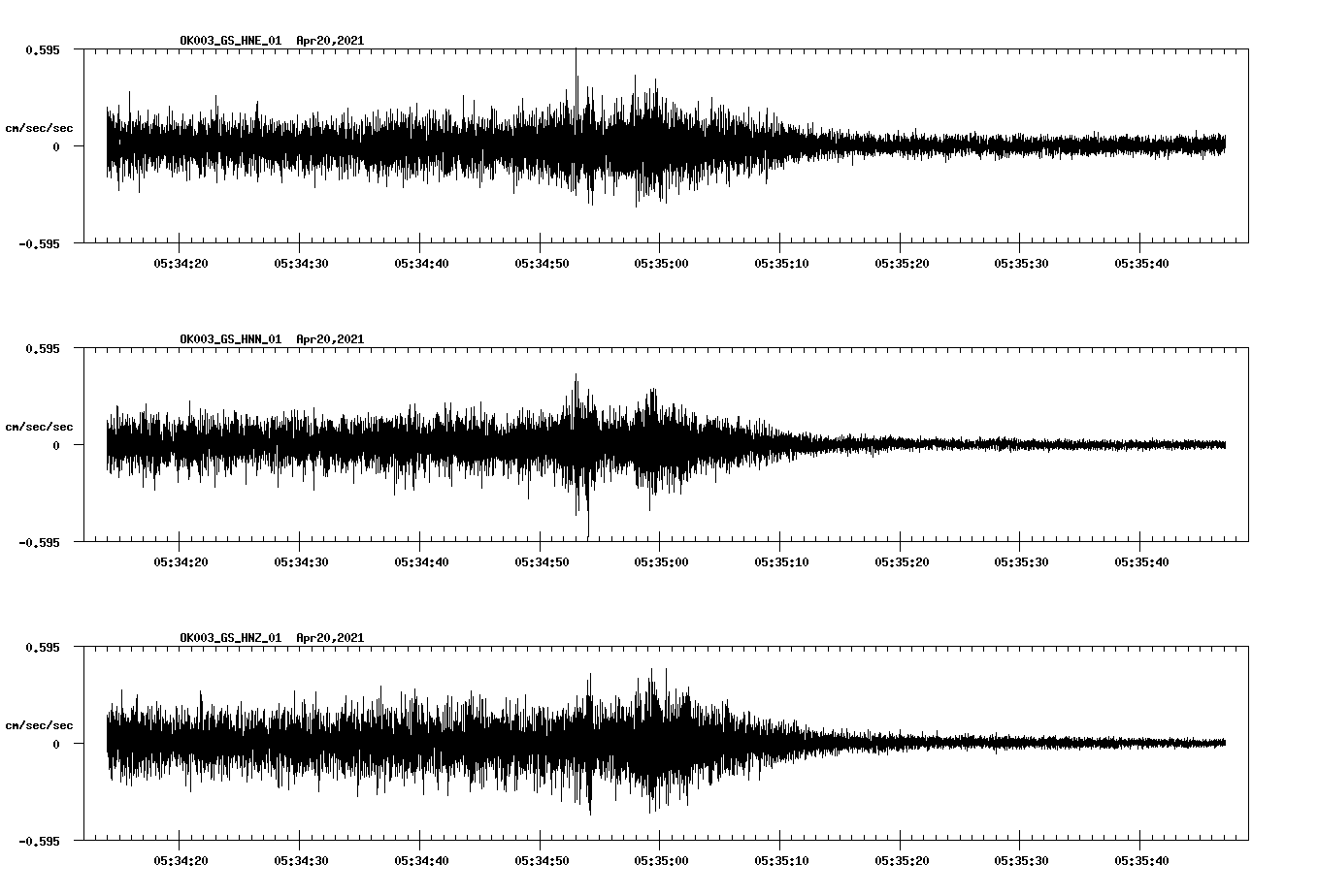NetQuakes seismogram