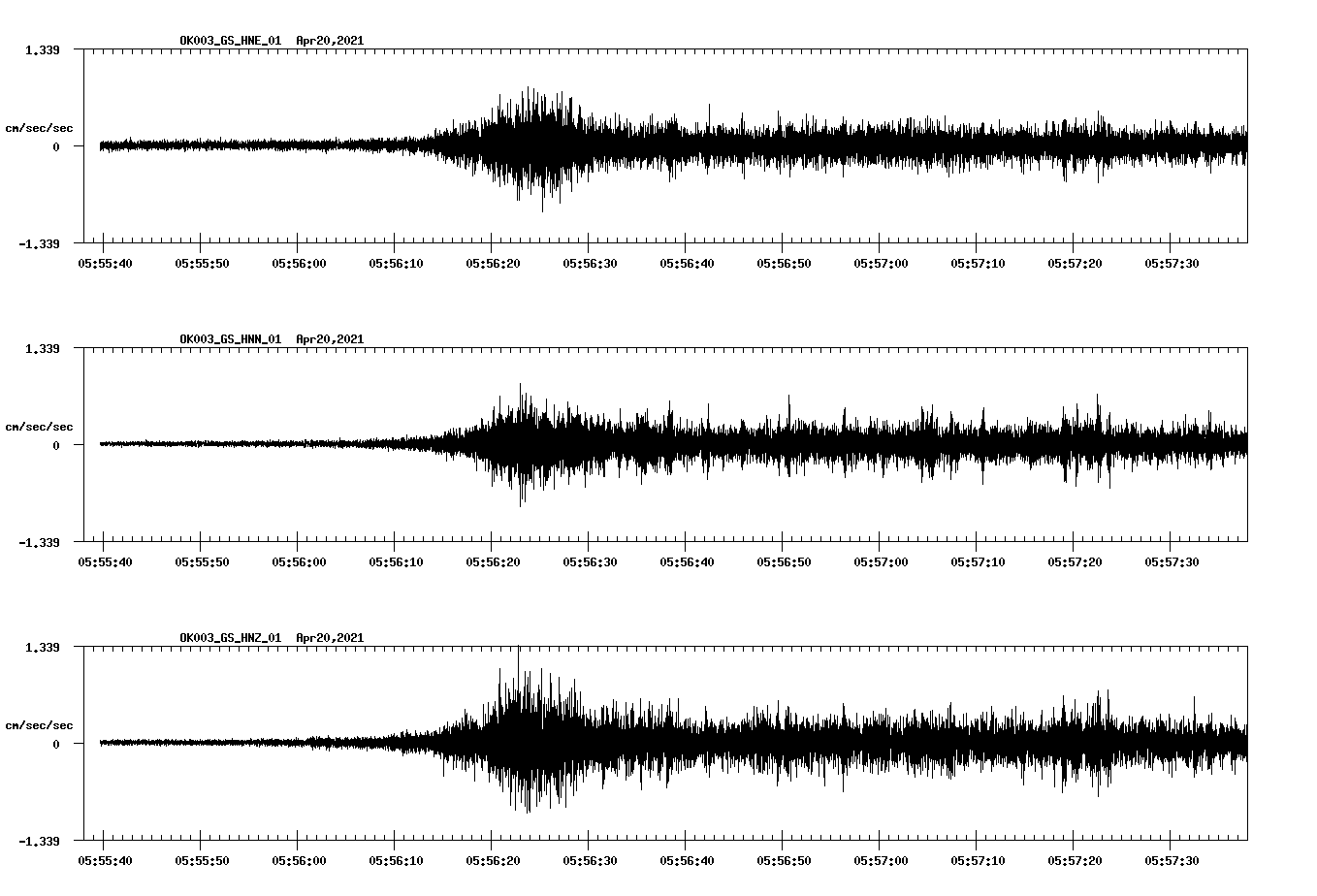 NetQuakes seismogram