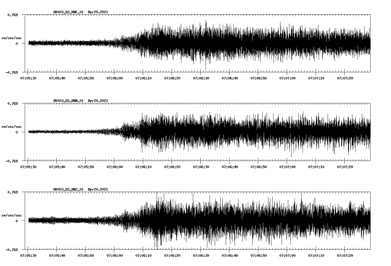 NetQuakes seismogram