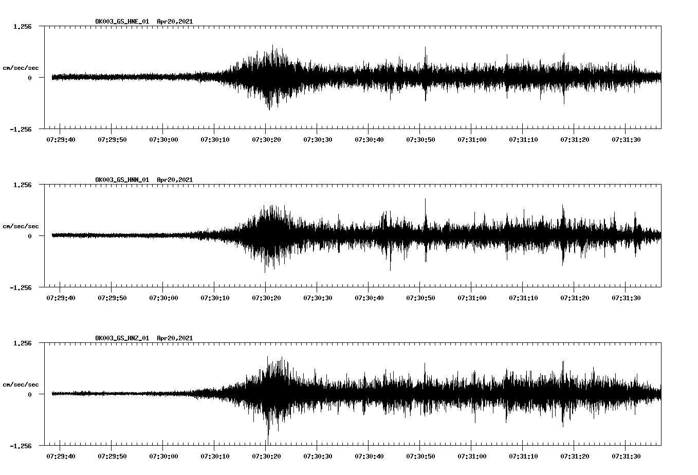 NetQuakes seismogram