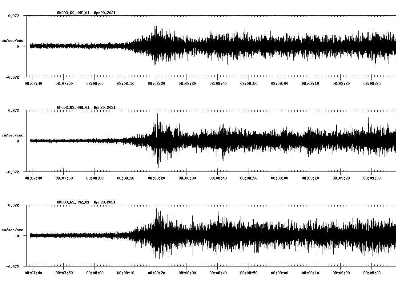 NetQuakes seismogram