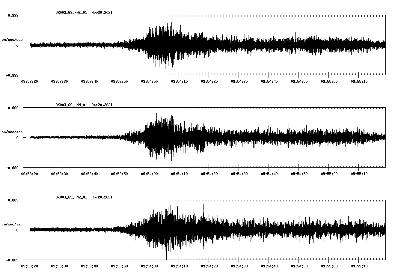 NetQuakes seismogram