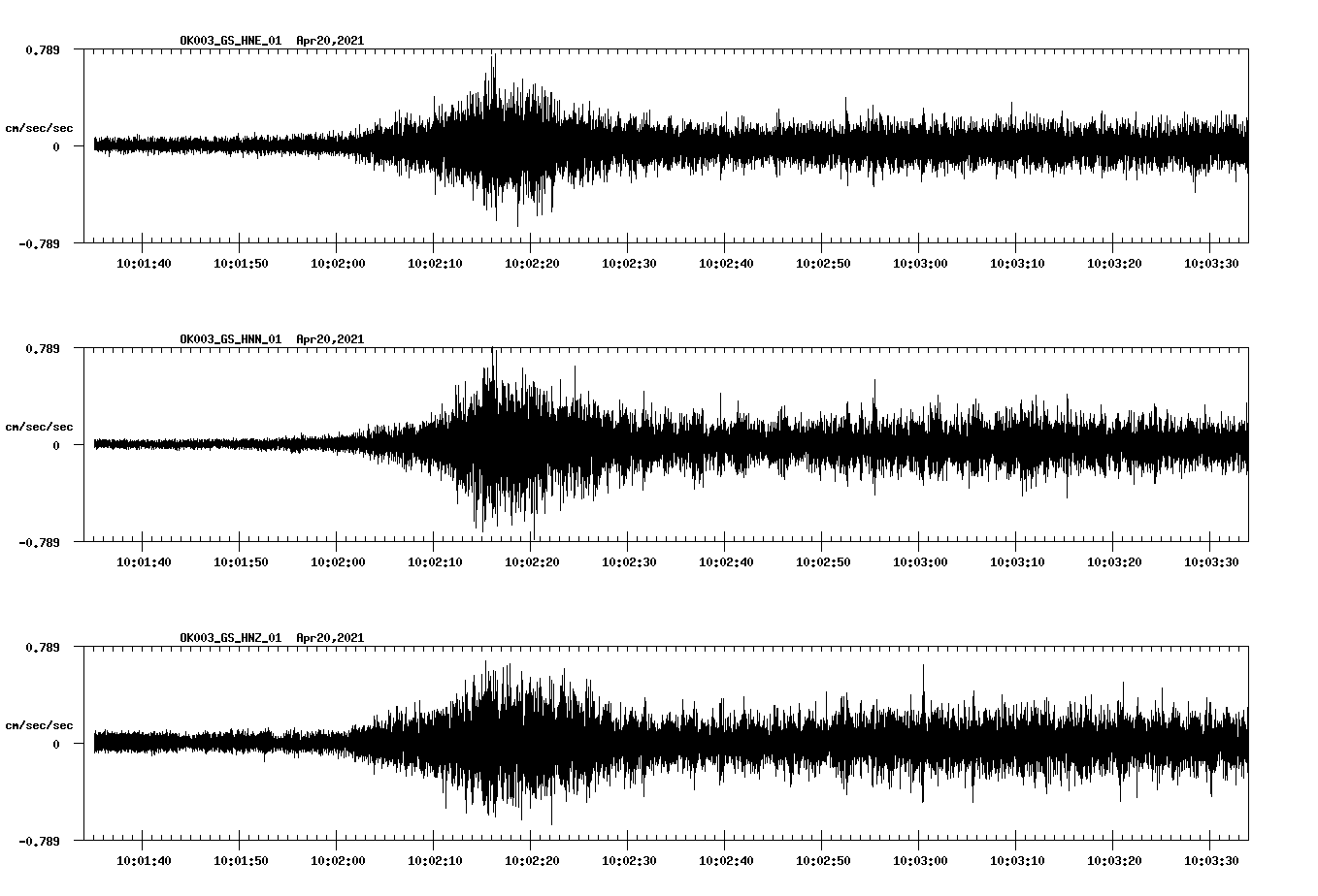 NetQuakes seismogram