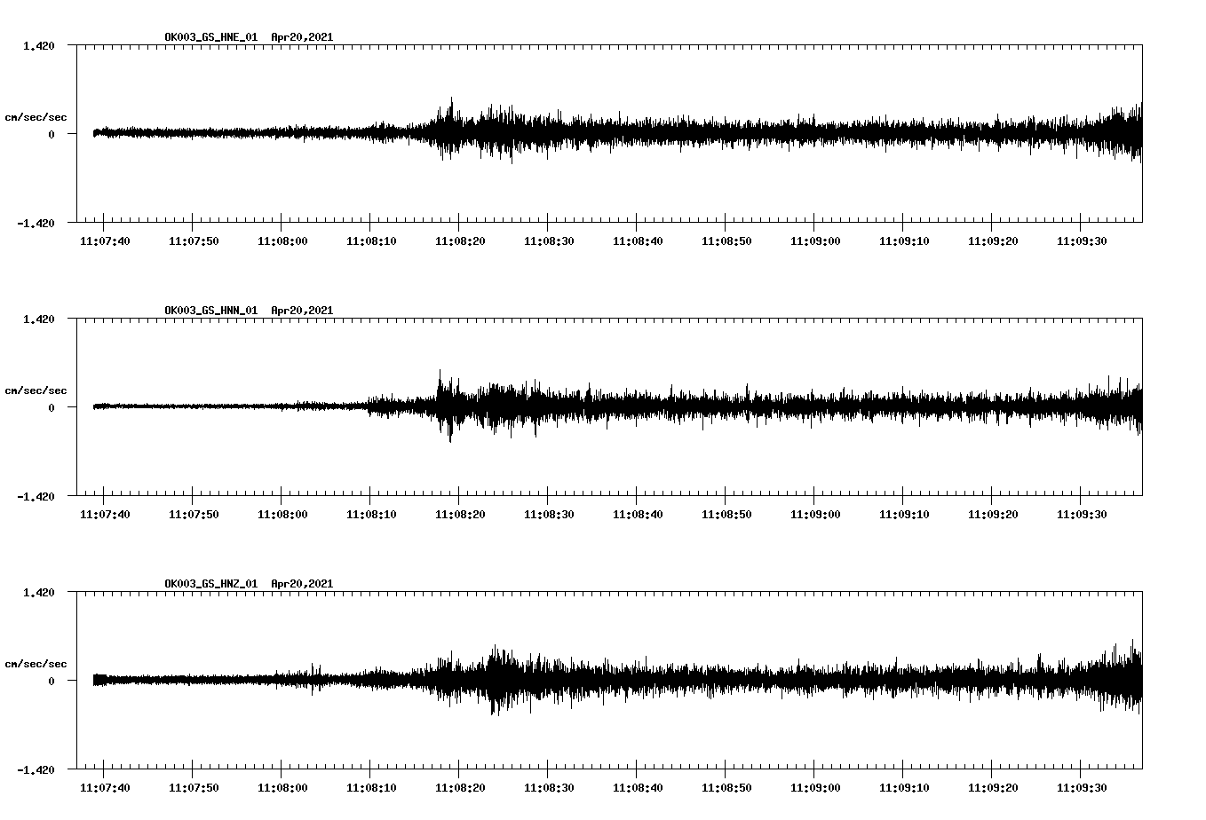 NetQuakes seismogram