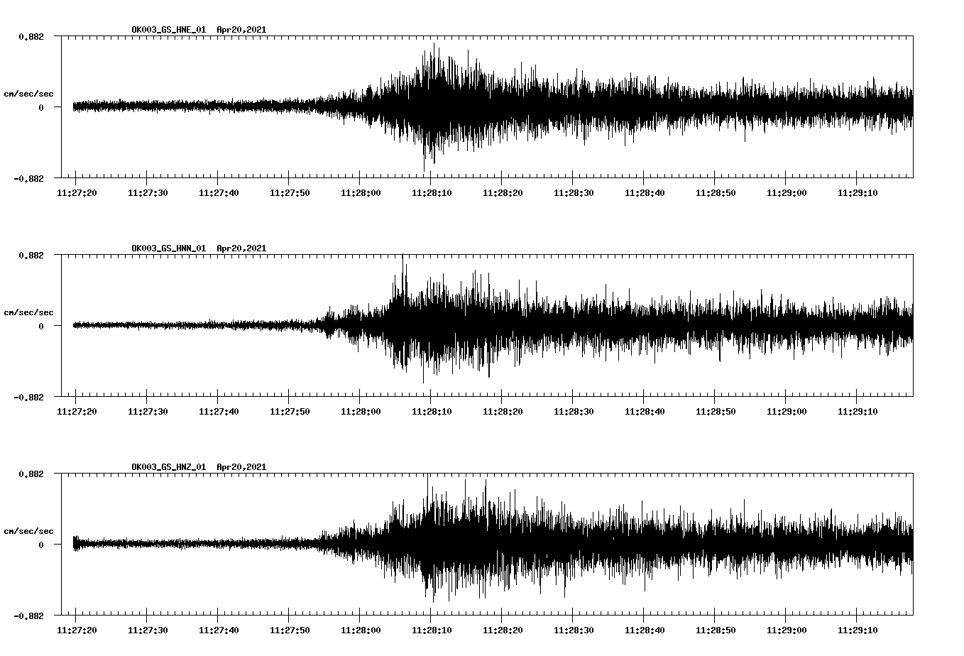 NetQuakes seismogram