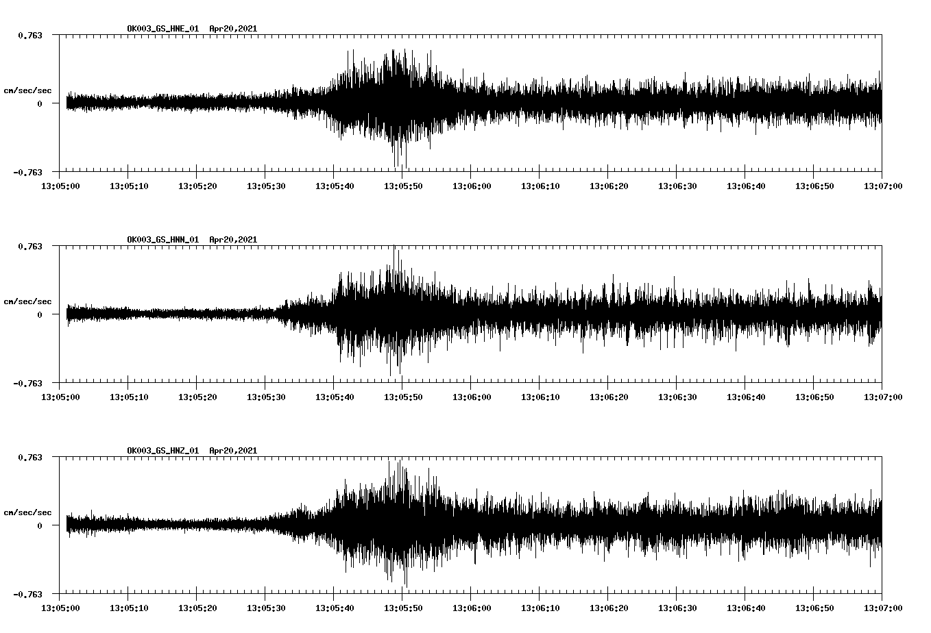 NetQuakes seismogram