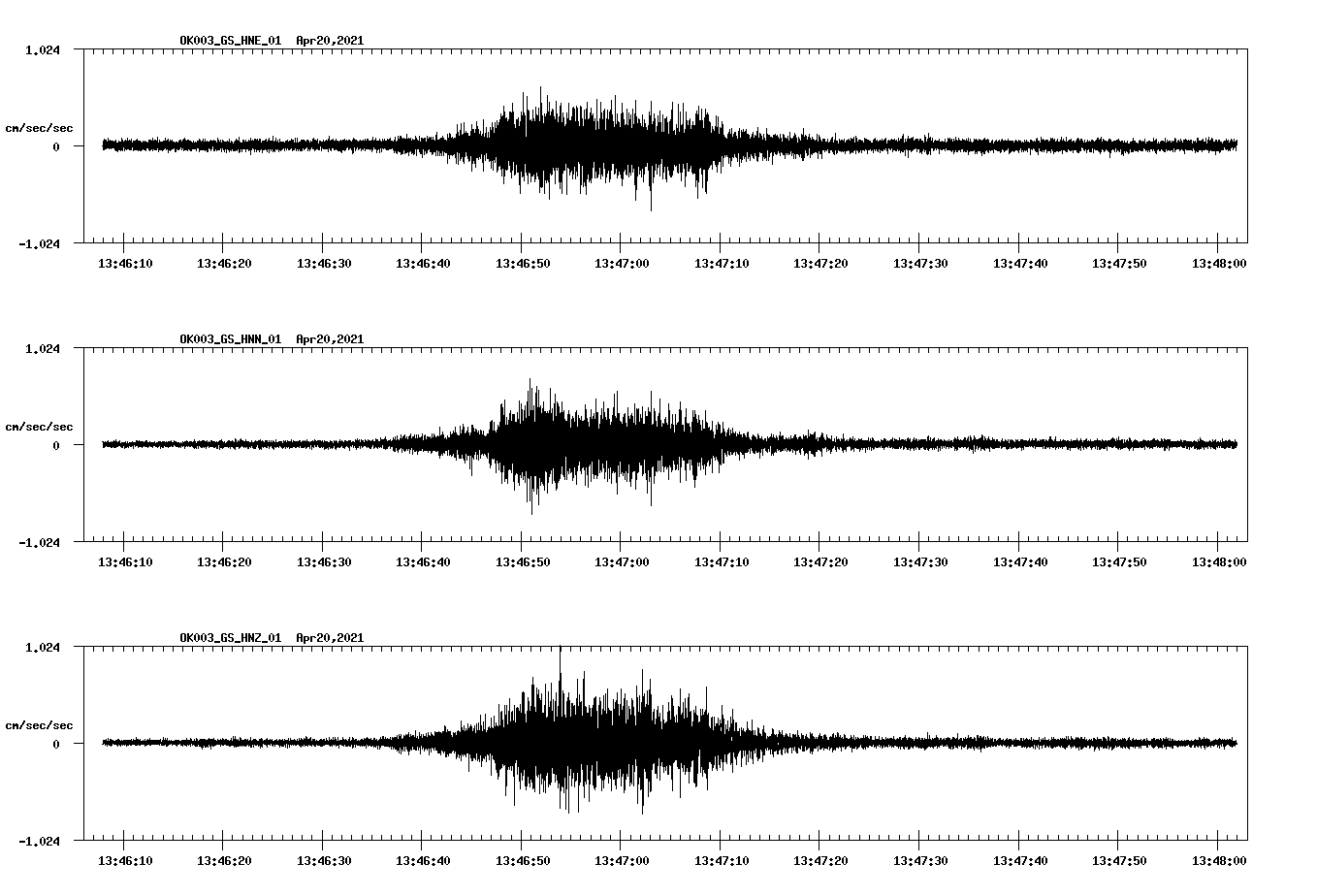 NetQuakes seismogram