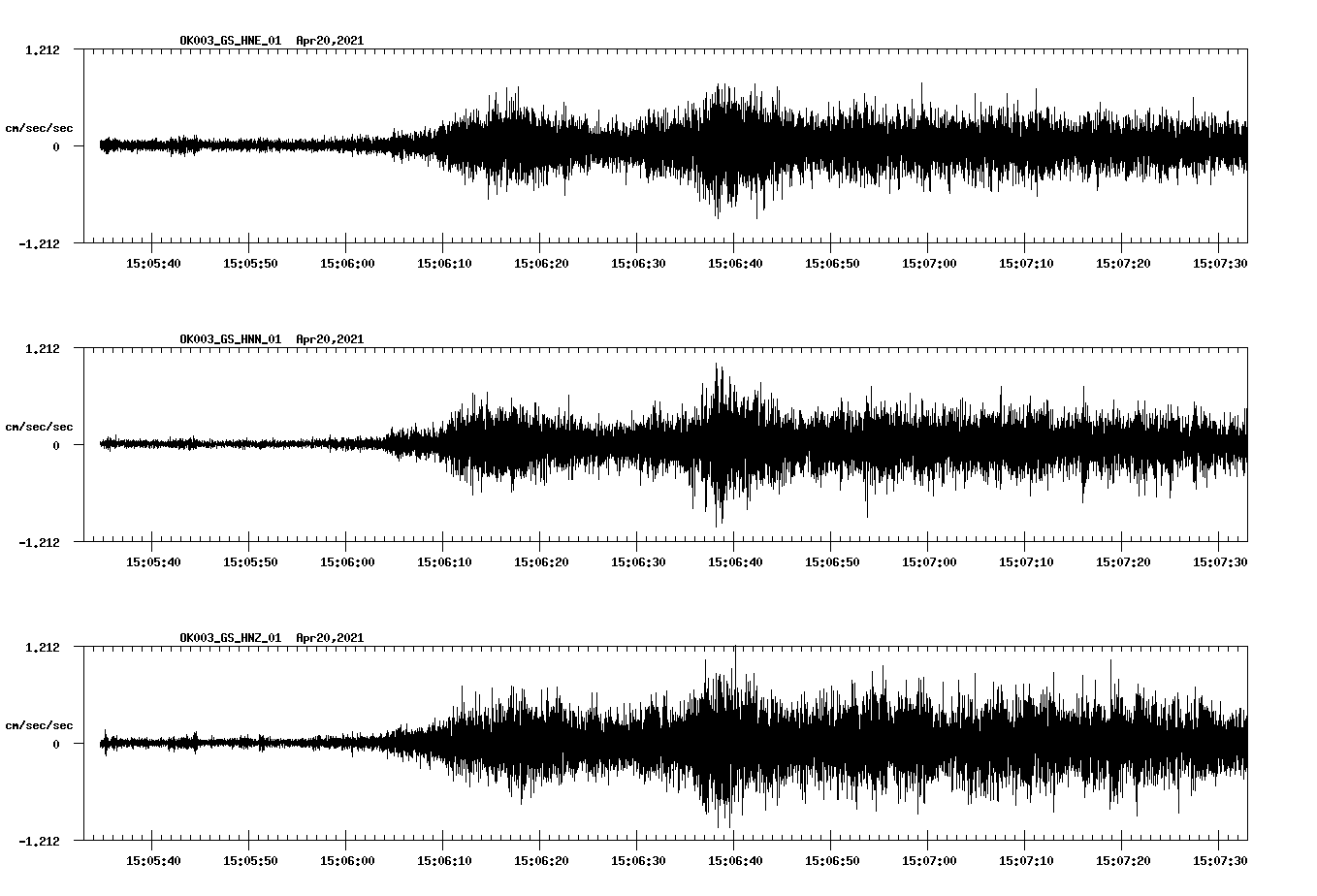 NetQuakes seismogram