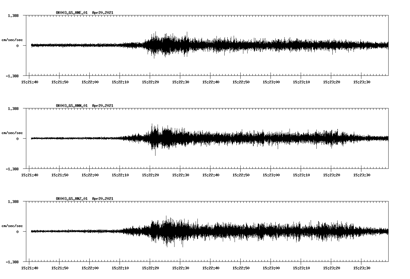 NetQuakes seismogram