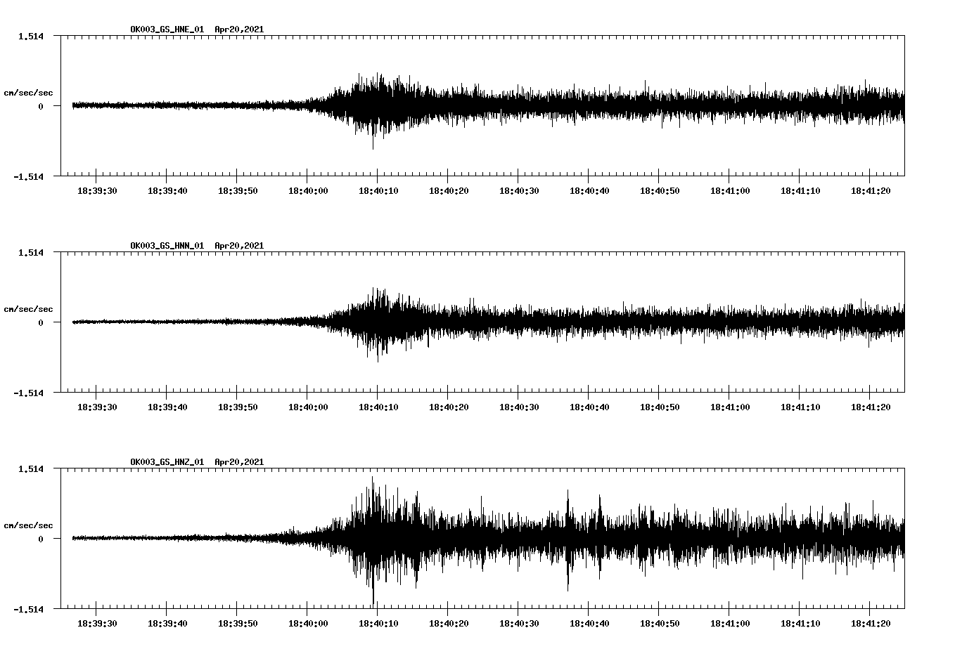NetQuakes seismogram