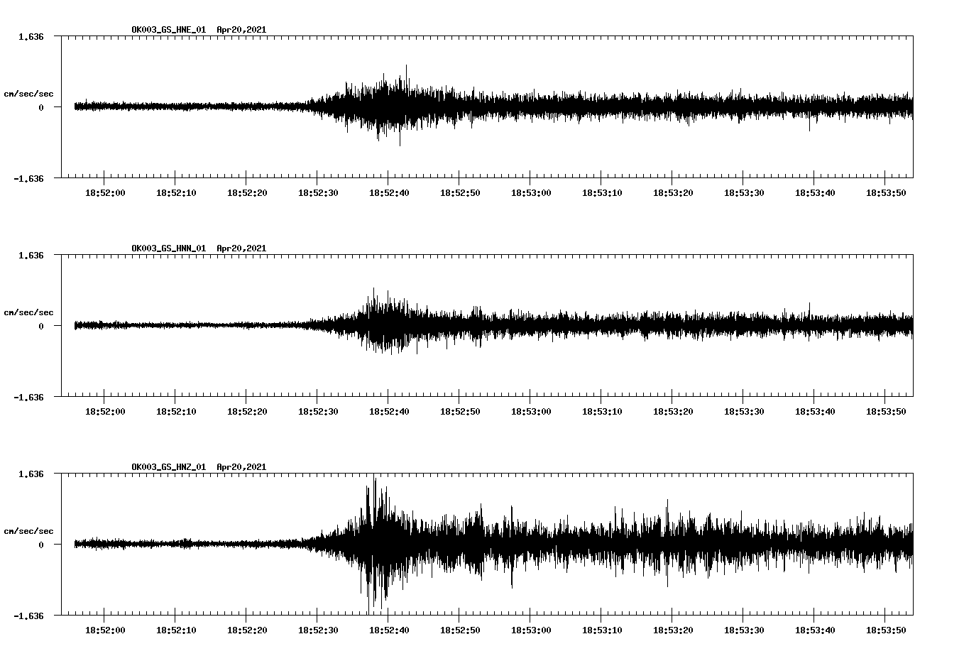 NetQuakes seismogram