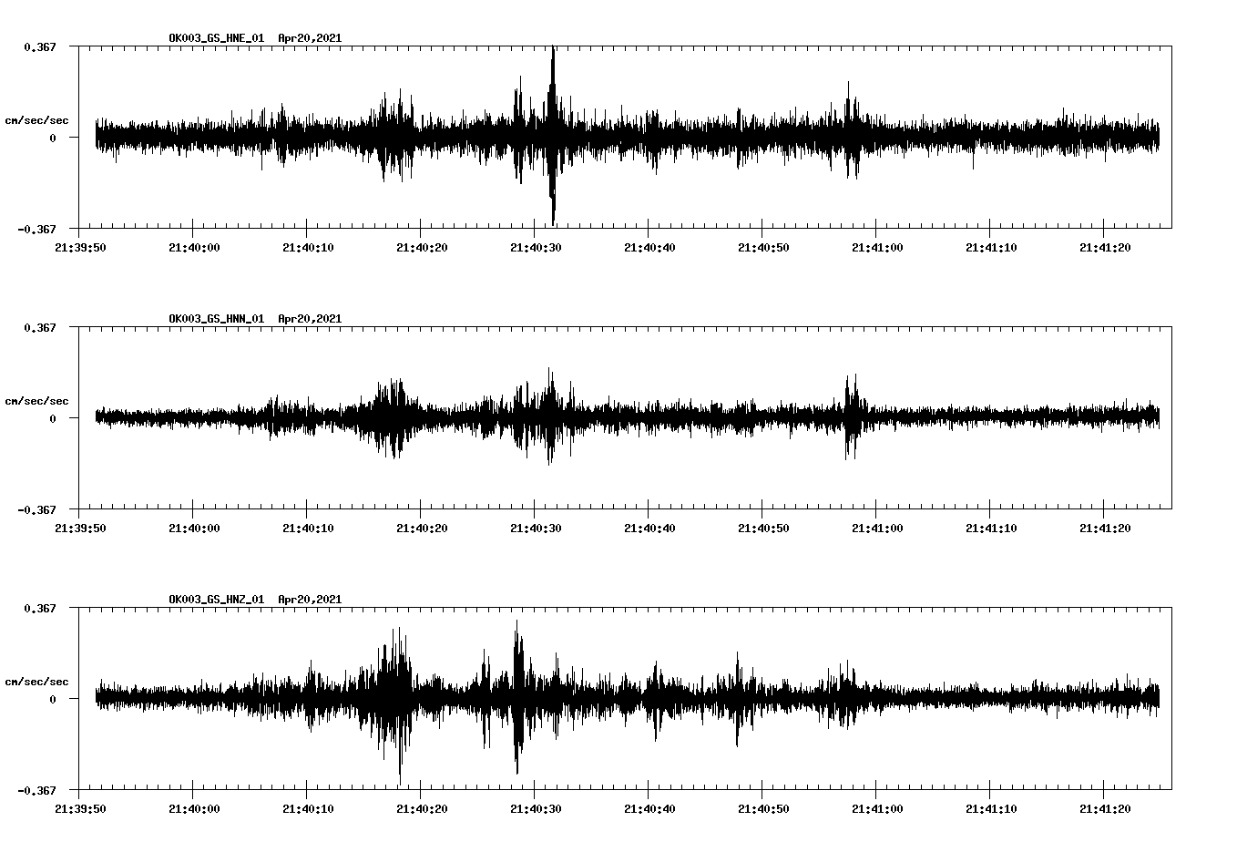 NetQuakes seismogram