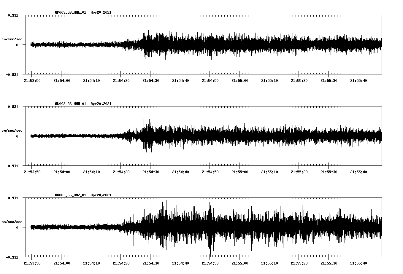 NetQuakes seismogram