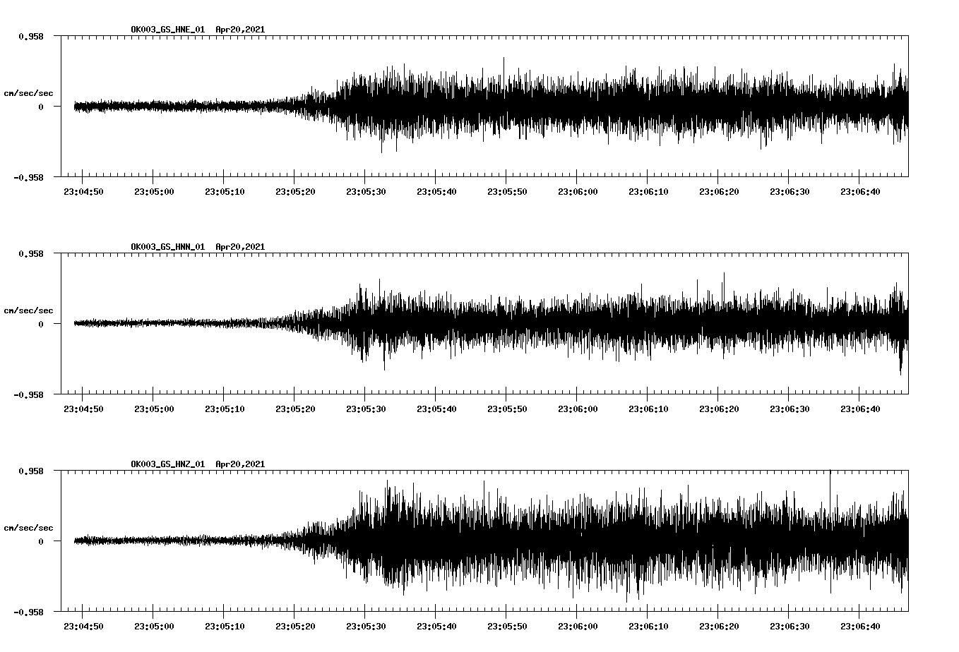 NetQuakes seismogram